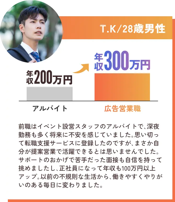 28歳男性