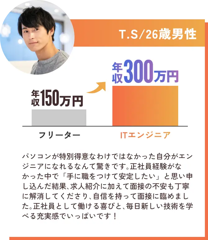 26歳男性